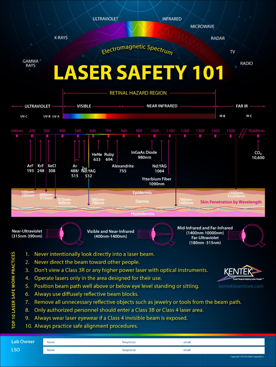 Laser Safety Wall Poster, 18 x 24 inches (W x H)